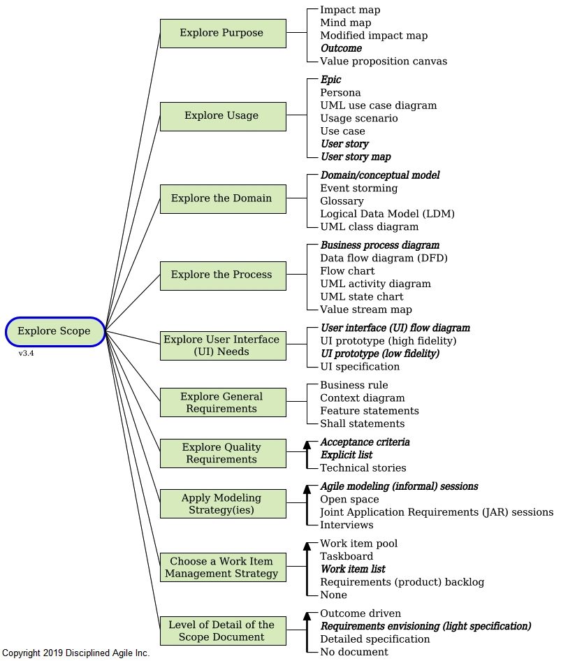 Goal-Inception-Explore-Scope