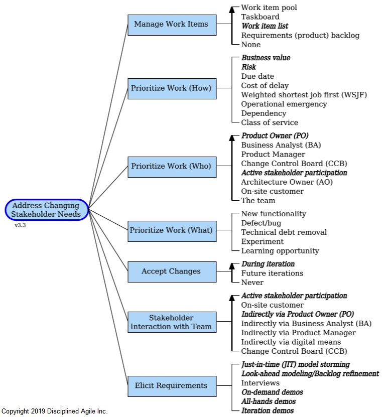 Goal-Construction-Address-Changing-Stakeholder-Needs