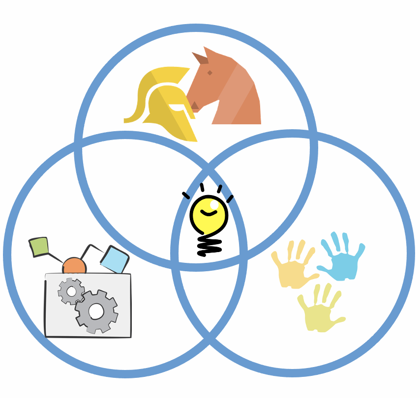 Administración de las Ideas